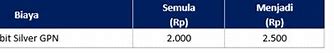 Biaya Bulanan Mandiri Silver