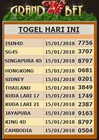 Togel Thailand 4D Hari Ini